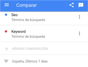 Buscando nuevas palabras claves