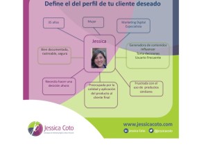 Buyer person, estrategias de marketing digital